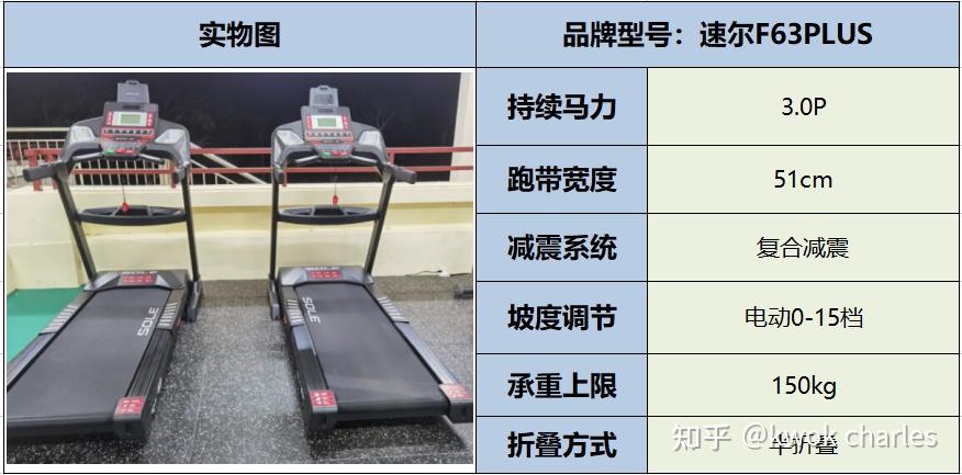 跑步机十大国产品牌_国产跑步机品牌推荐_国产跑步机品牌排行