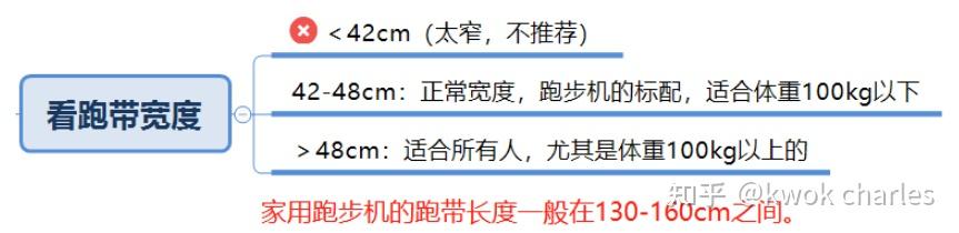 国产跑步机品牌推荐_国产跑步机品牌排行_跑步机十大国产品牌