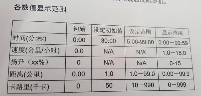 牌子跑步机好用吗_什么牌子的跑步机好_跑步机那个好