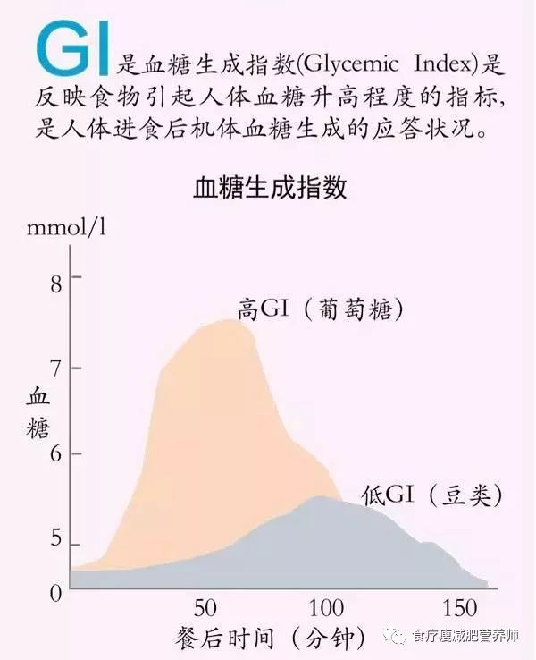 问鼎娱乐官网下载 减肥只要低热量饮食就够了吗？其实不一定！