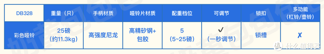 打造以哑铃为主的家庭健身角，5组快调/可调节哑铃+2组多功能套装+2张调节哑铃凳测评（附一周健身方案）