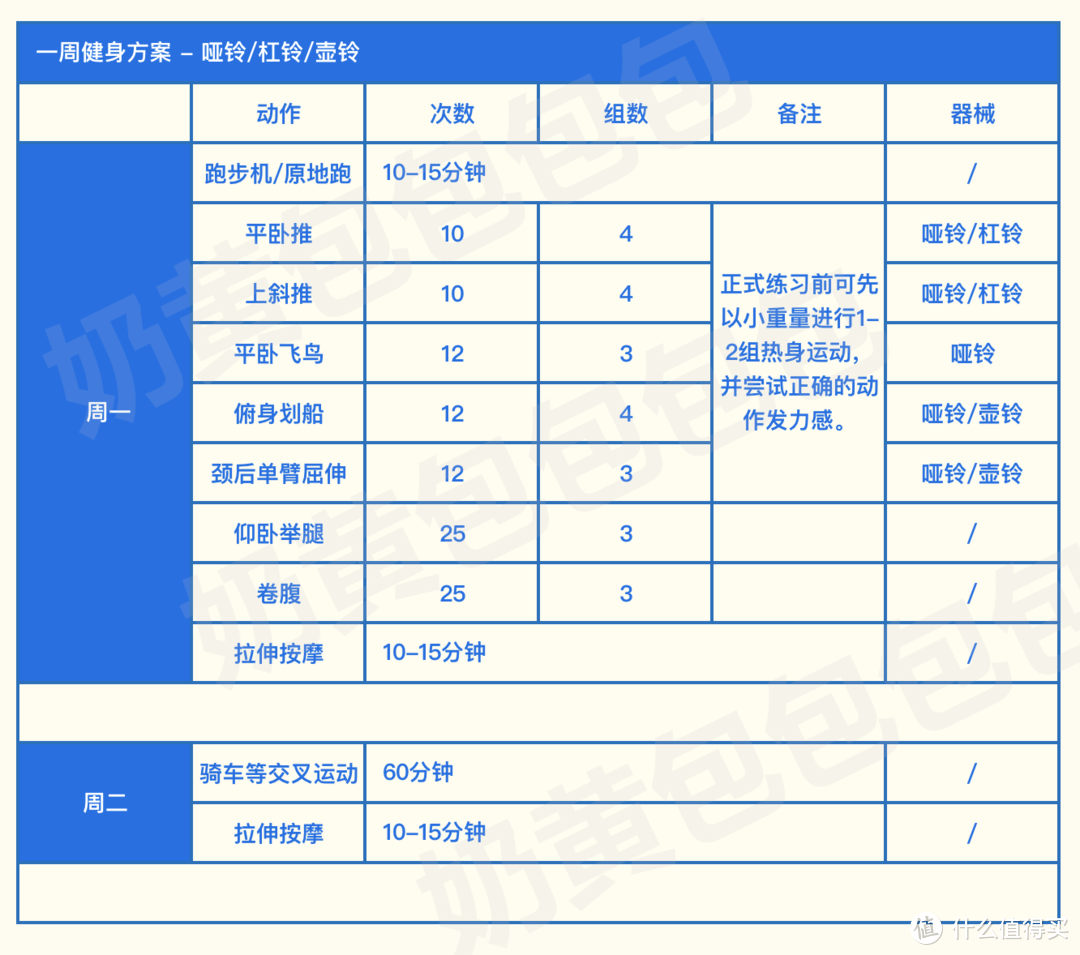 打造以哑铃为主的家庭健身角，5组快调/可调节哑铃+2组多功能套装+2张调节哑铃凳测评（附一周健身方案）