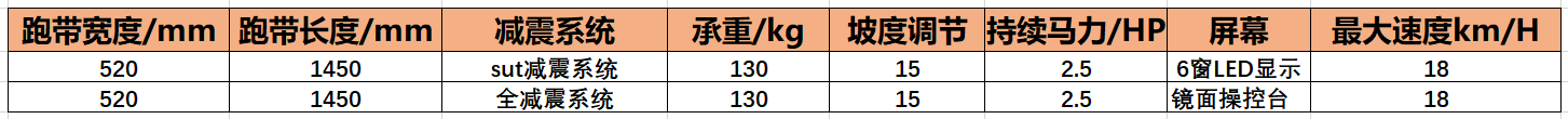 效果牌子静音减震跑步机好吗_跑步机什么牌子静音减震效果好_静音跑步机推荐