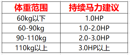 效果牌子静音减震跑步机好吗_跑步机什么牌子静音减震效果好_静音跑步机推荐