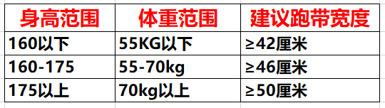 效果牌子静音减震跑步机好吗_跑步机什么牌子静音减震效果好_静音跑步机推荐