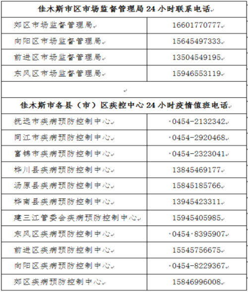 问鼎娱乐 黑龙江佳木斯：沈阳流入进口冷冻货品769份样本检测均为阴性