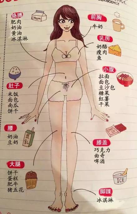 郑多燕酵素果冻哺乳期可以吃吗_哺乳期可以吃郑多燕减肥餐吗_哺乳期吃了多燕瘦后会怎样