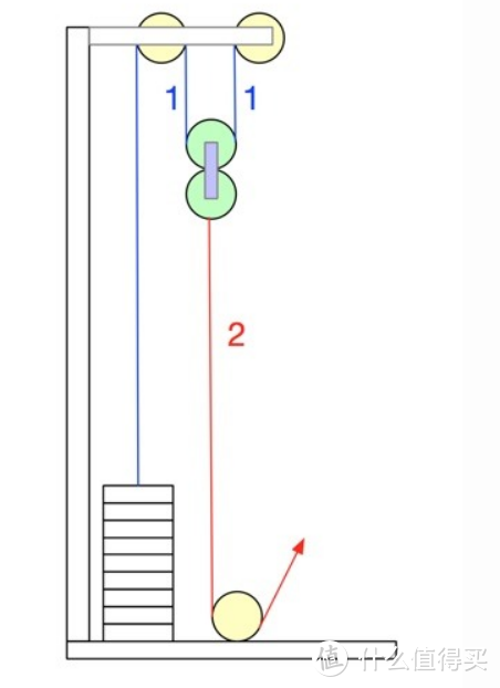 健身滑轮系统--飞鸟和高低拉浅谈