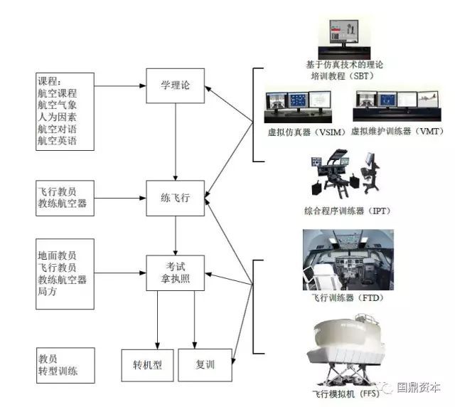 问鼎app官方下载 数据解析 | 飞行模拟器研究报告