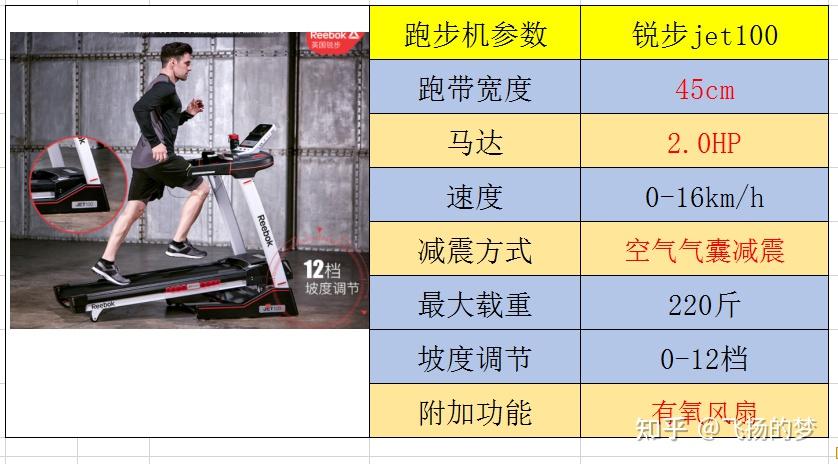 电动跑步机什么牌子好_牌子电动跑步机好用吗_电动跑步机推荐