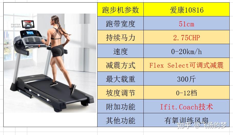 电动跑步机推荐_牌子电动跑步机好用吗_电动跑步机什么牌子好