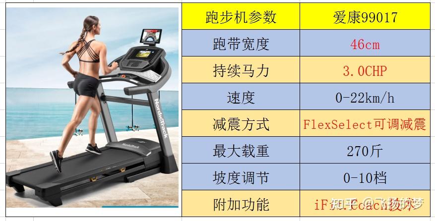 电动跑步机推荐_牌子电动跑步机好用吗_电动跑步机什么牌子好