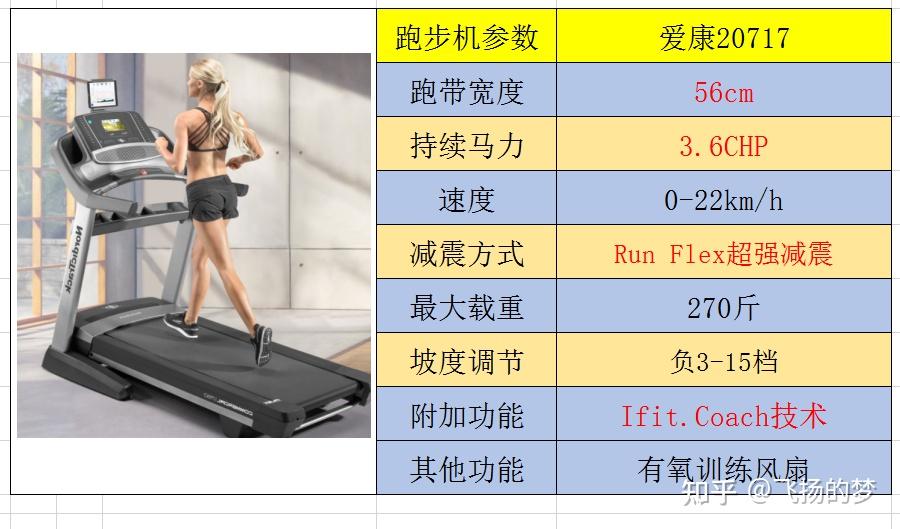 牌子电动跑步机好用吗_电动跑步机推荐_电动跑步机什么牌子好