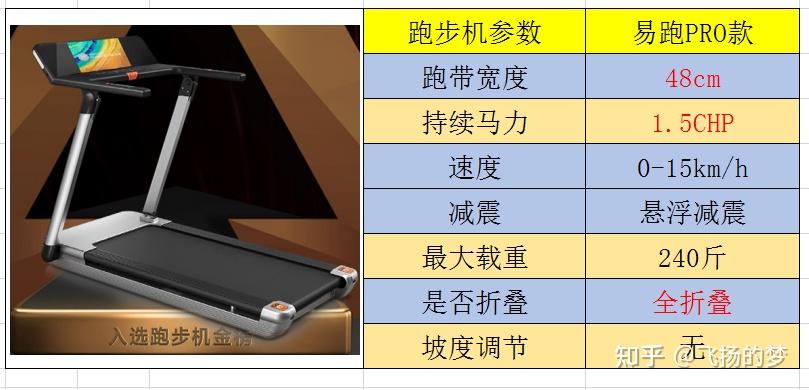 电动跑步机什么牌子好_电动跑步机推荐_牌子电动跑步机好用吗