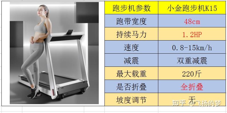 牌子电动跑步机好用吗_电动跑步机什么牌子好_电动跑步机推荐