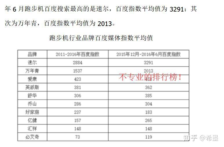 问鼎娱乐下载链接入口 跑步机什么牌子好？跑步机行业品牌大起底！