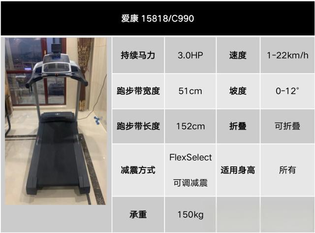 健身器材篇2：家用跑步机怎么选？跑步机哪个牌子好？附跑步机推荐清单-有驾