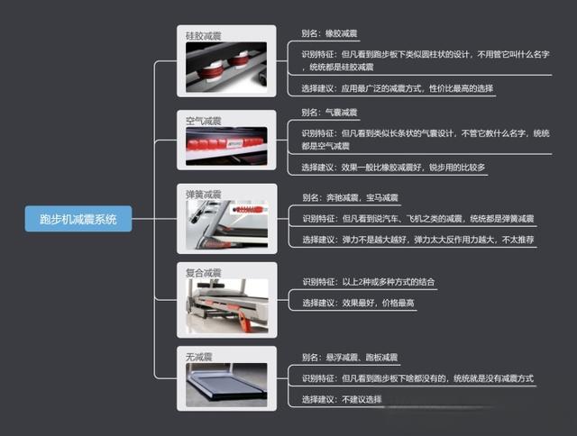 健身器材篇2：家用跑步机怎么选？跑步机哪个牌子好？附跑步机推荐清单-有驾