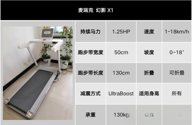 健身器材篇2：家用跑步机怎么选？跑步机哪个牌子好？附跑步机推荐清单-有驾