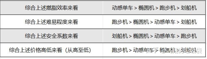 综合训练器锻炼视频教程_综合训练器哪个好_综合训练器训练视频