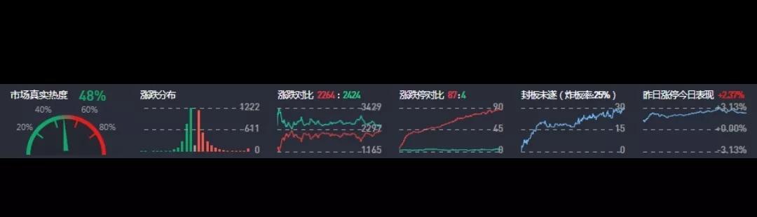 问鼎娱乐下载入口 8月11日周四股市信息早知道