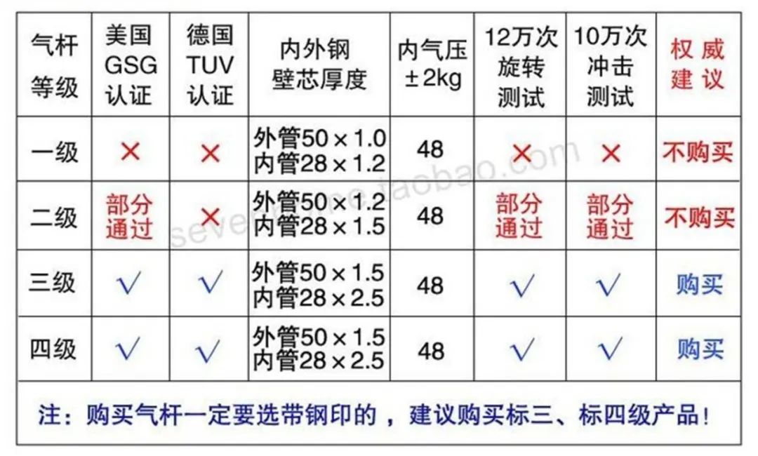 健身椅推荐知乎_健身椅训练动作_健身椅怎么选