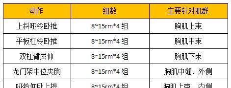 胸肌锻炼器材的使用方法_综合训练器 胸肌_器械练胸