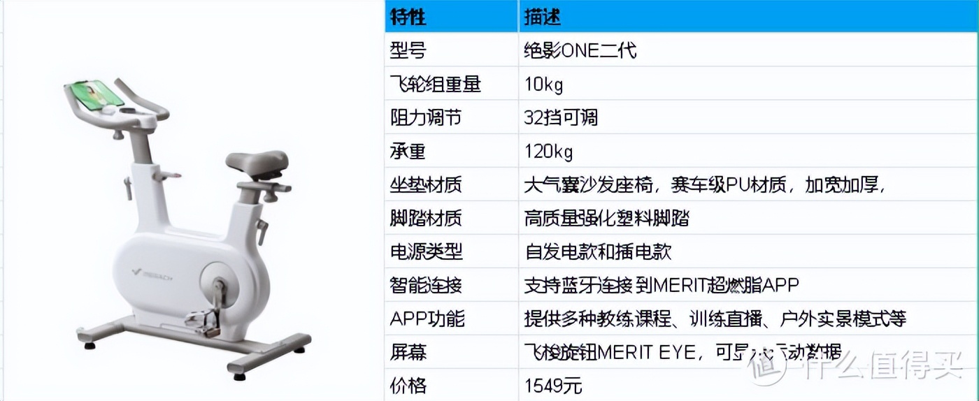 健身椅推荐知乎_健身椅怎么选_健身椅什么牌子好