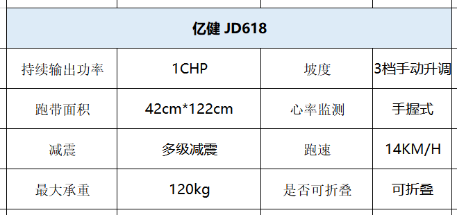 家用跑步机那个品牌好_家用跑步机什么牌好知乎_家用跑步机知名品牌