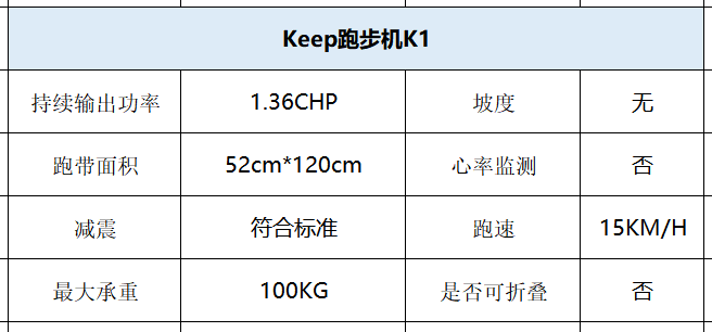 家用跑步机知名品牌_家用跑步机什么牌好知乎_家用跑步机那个品牌好