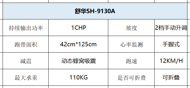 家用跑步机知名品牌_家用跑步机那个品牌好_家用跑步机什么牌好知乎