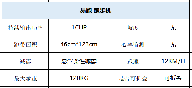 家用跑步机知名品牌_家用跑步机那个品牌好_家用跑步机什么牌好知乎