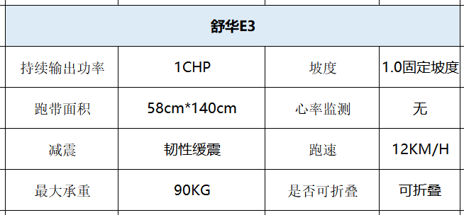 家用跑步机什么牌好知乎_家用跑步机那个品牌好_家用跑步机知名品牌