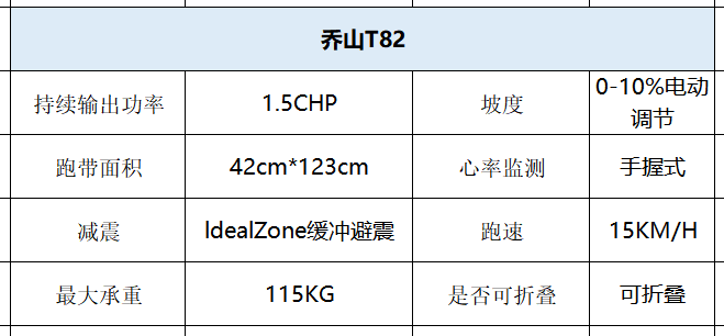 家用跑步机那个品牌好_家用跑步机知名品牌_家用跑步机什么牌好知乎