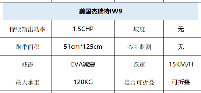 家用跑步机知名品牌_家用跑步机什么牌好知乎_家用跑步机那个品牌好