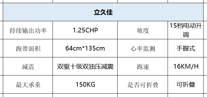 家用跑步机那个品牌好_家用跑步机知名品牌_家用跑步机什么牌好知乎