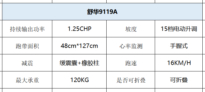 家用跑步机知名品牌_家用跑步机那个品牌好_家用跑步机什么牌好知乎