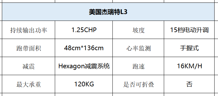 家用跑步机那个品牌好_家用跑步机知名品牌_家用跑步机什么牌好知乎