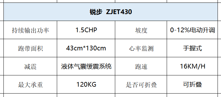 家用跑步机知名品牌_家用跑步机那个品牌好_家用跑步机什么牌好知乎