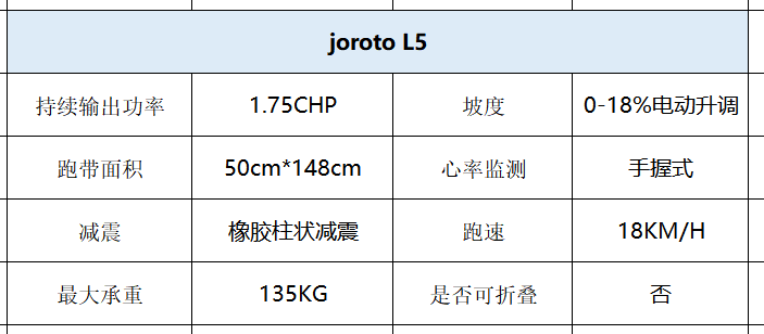 家用跑步机什么牌好知乎_家用跑步机那个品牌好_家用跑步机知名品牌