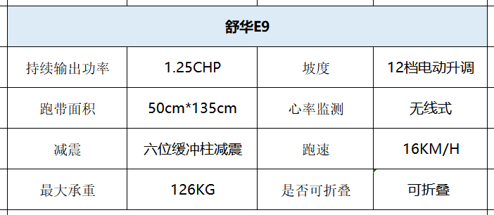 家用跑步机知名品牌_家用跑步机什么牌好知乎_家用跑步机那个品牌好