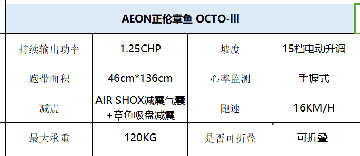 家用跑步机什么牌好知乎_家用跑步机那个品牌好_家用跑步机知名品牌