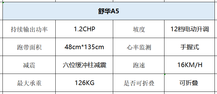 家用跑步机什么牌好知乎_家用跑步机知名品牌_家用跑步机那个品牌好