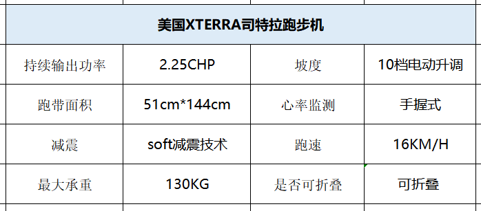 家用跑步机知名品牌_家用跑步机什么牌好知乎_家用跑步机那个品牌好