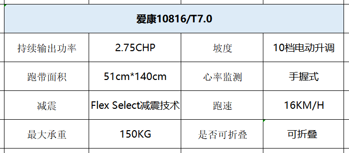 家用跑步机那个品牌好_家用跑步机知名品牌_家用跑步机什么牌好知乎