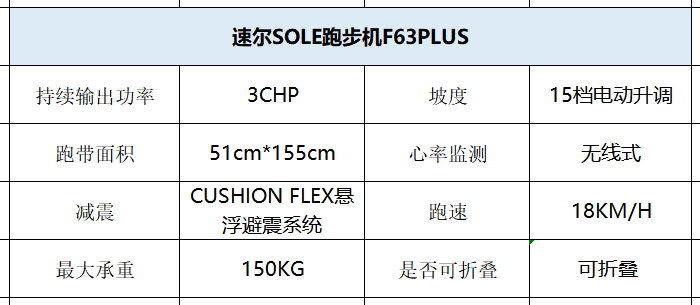 家用跑步机知名品牌_家用跑步机那个品牌好_家用跑步机什么牌好知乎