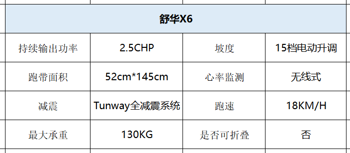 家用跑步机什么牌好知乎_家用跑步机那个品牌好_家用跑步机知名品牌