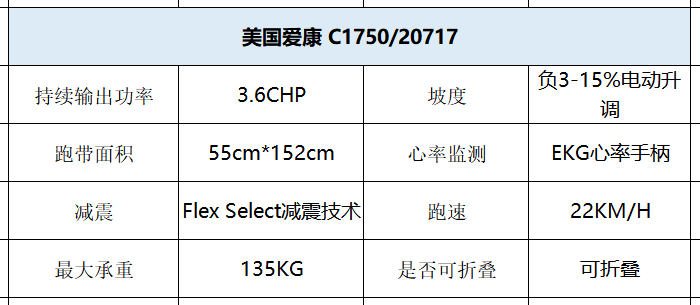 家用跑步机那个品牌好_家用跑步机什么牌好知乎_家用跑步机知名品牌