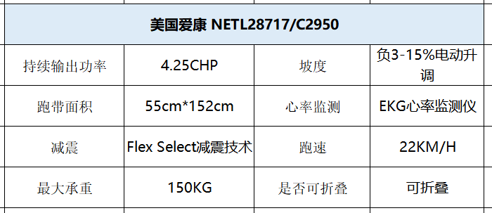 家用跑步机知名品牌_家用跑步机什么牌好知乎_家用跑步机那个品牌好