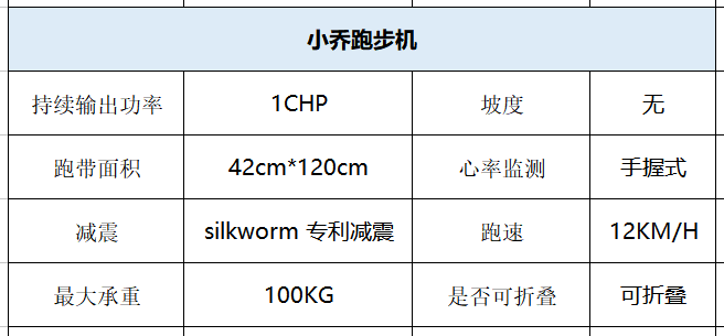 家用跑步机知名品牌_家用跑步机什么牌好知乎_家用跑步机那个品牌好